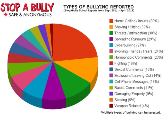 Outcry for Sexual Abuse Victims: Where's the Outcry for Other Abuse Victims?