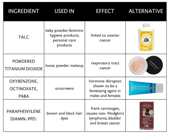 Make-up & Beauty Products: You Thought They Were Your Friends?