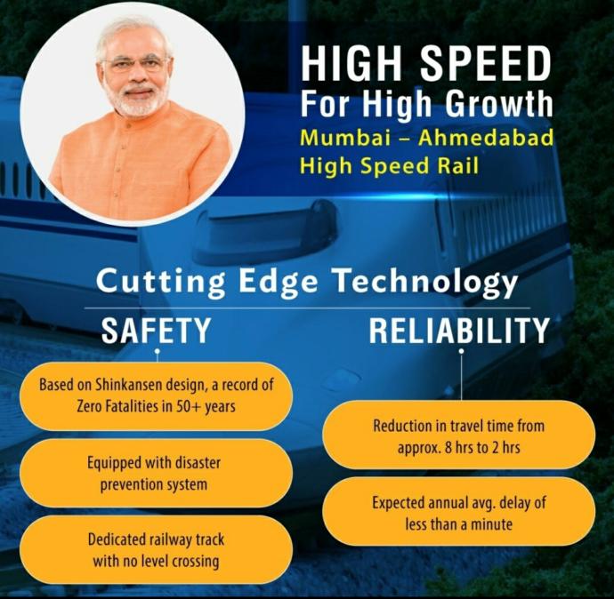 Why India Need Bullet Trains?