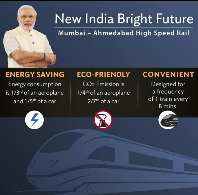 Why India Need Bullet Trains?