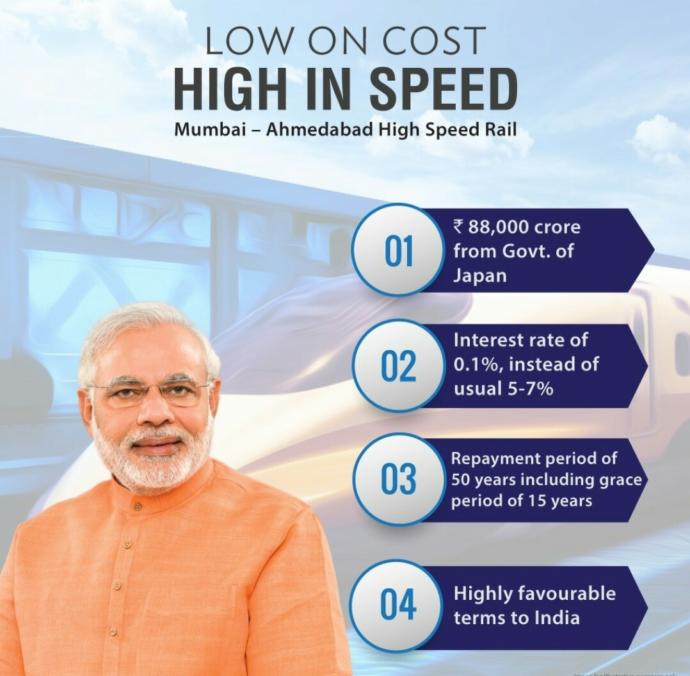 Why India Need Bullet Trains?