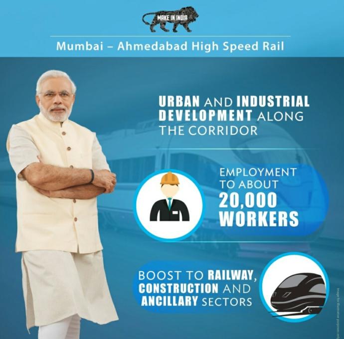 Why India Need Bullet Trains?