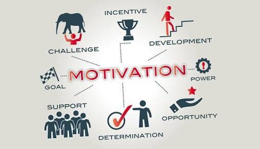 Motivation- The Ultimate Solution To Every Problem!!