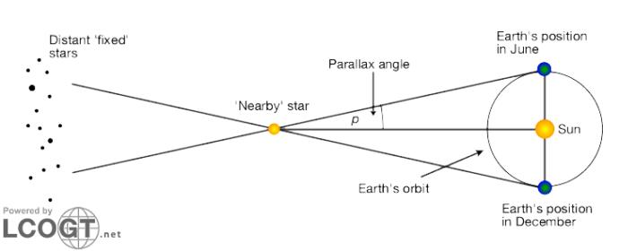 Irrationally Science: Star of the Show!!