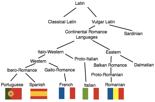 Why I Think the EU Should Create an European Army