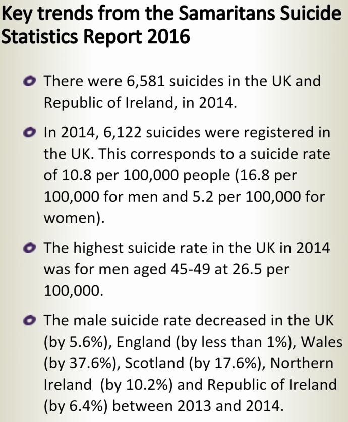 Things I Wish I Knew About Mental Illness and Suicide