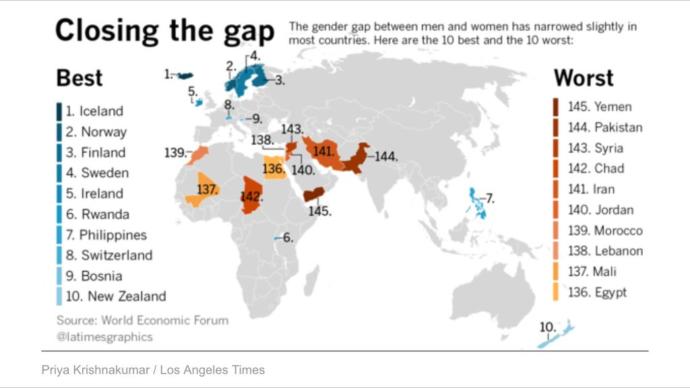 Yes, Feminism IS Still Necessary; Just Not in the Ways We Think