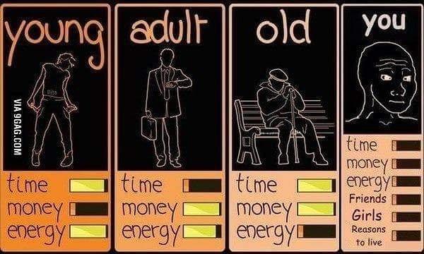 10 Years Have Passed Since I First Set My Goals: My Expectations Then & the Results Today