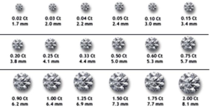Where to Put Your Money When it Comes Time to Buy an Engagement Ring