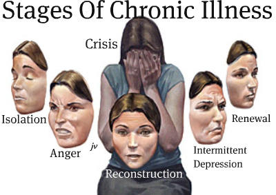 10 Things You Learn Living with a Chronic Illness