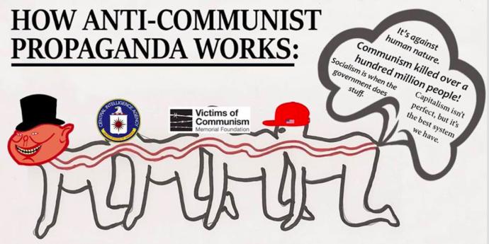 Debunking criticisms of communism and capitalist propaganda
