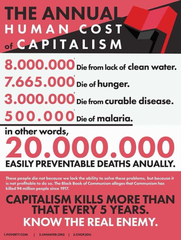 Debunking criticisms of communism and capitalist propaganda