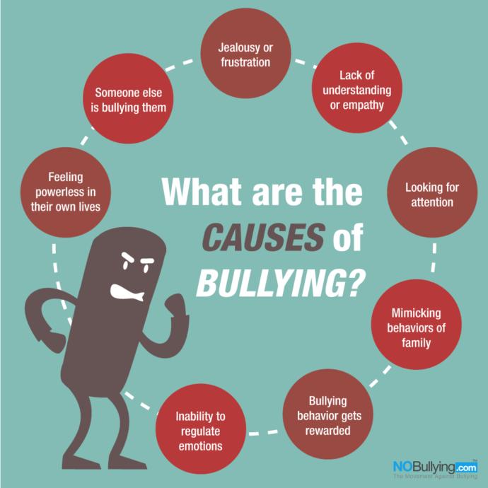 Bullying, Mean People, How They Damaged Me