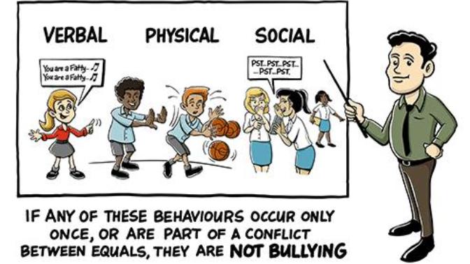 Bullying, Mean People, How They Damaged Me