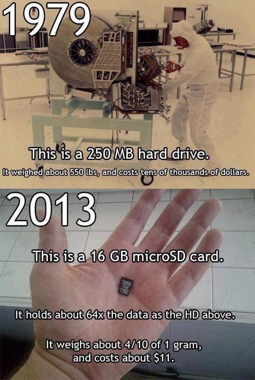 7 "Outdated" Things People Still Use In 2018