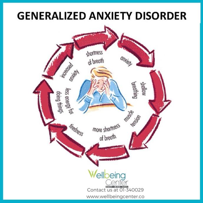 Depression and Anxiety- Which One Will I Have Today?