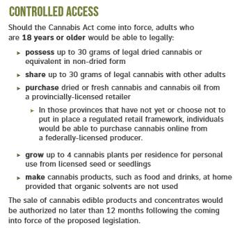 Legalization of Marijuana in Canada