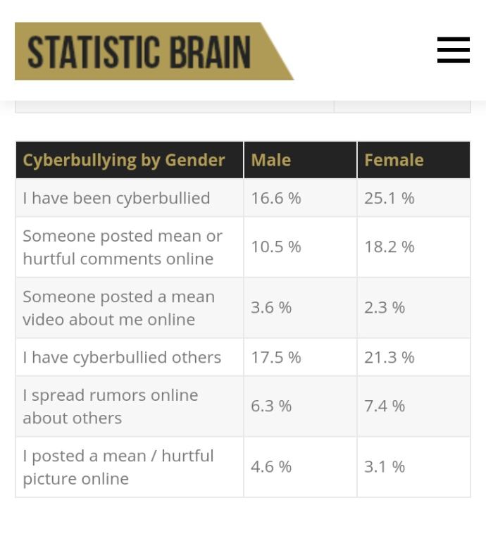 Sneaky Things Women Do Online (and on their Phones)