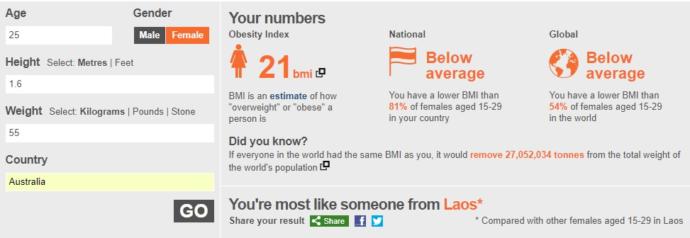 The Global Fat Scale