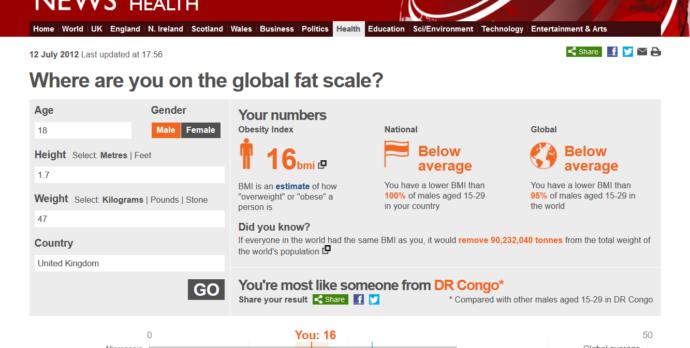 The Global Fat Scale