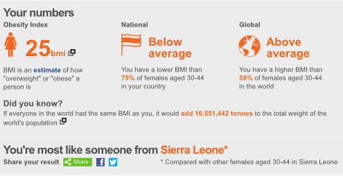 The Global Fat Scale