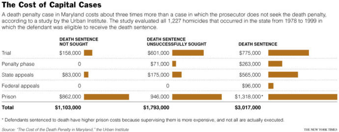 Capital Punishment: Is it Silly to Kill People to Show People That Killing People is Wrong? Or is it Justifiable for our Most Vile Criminals?