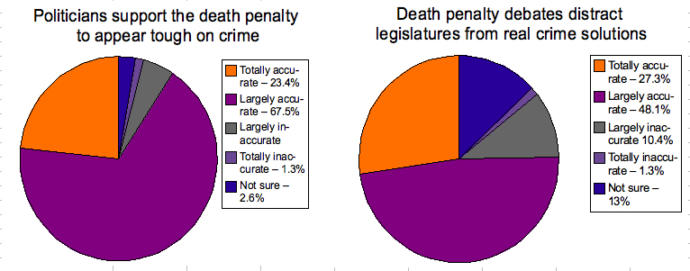 Capital Punishment: Is it Silly to Kill People to Show People That Killing People is Wrong? Or is it Justifiable for our Most Vile Criminals?