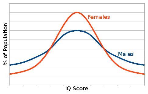 Who's More Creative? Men or Women?