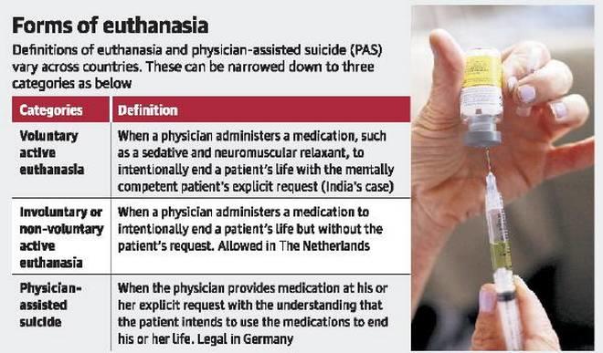 Forms of Euthanasia