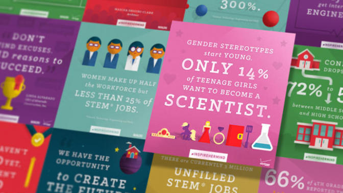 The Gender Divide in STEM