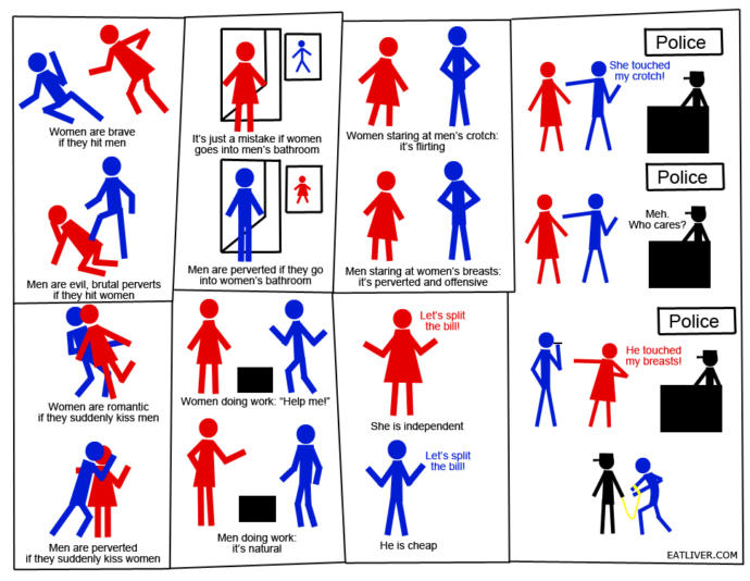 Males are Not Cannon Fodder and Why Male and Female Issues Should Be Treated Differently