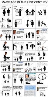 Males are Not Cannon Fodder and Why Male and Female Issues Should Be Treated Differently