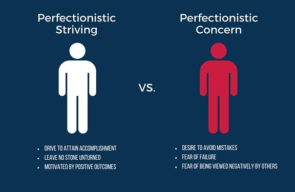 What Does it Mean to be a Perfectionist?