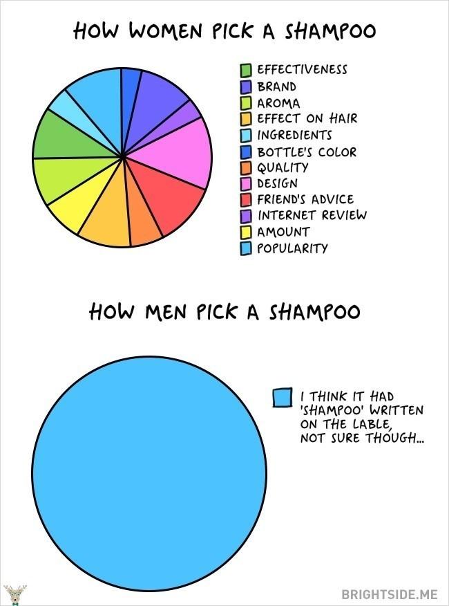 Do not forget hair creams, facial masks and care creams!