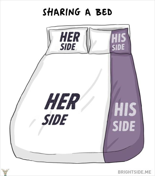 Women share everything equally.