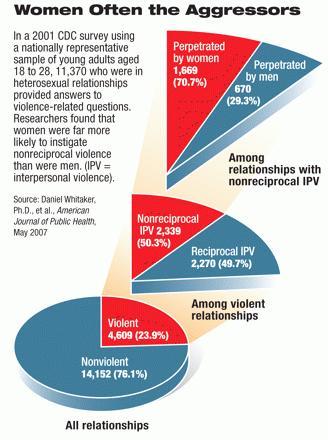 The Interplay of Violence and Toxic Masculinity: Their Effect on Our View of Women and Men