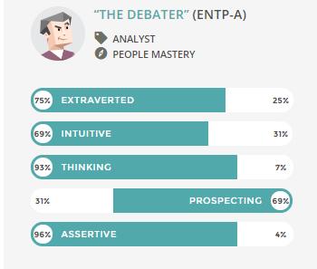 Split Personalities: My Two Cents on the Meyers-Briggs (MBTI) Test