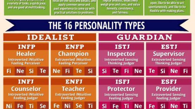 Split Personalities: My Two Cents on the Meyers-Briggs (MBTI) Test