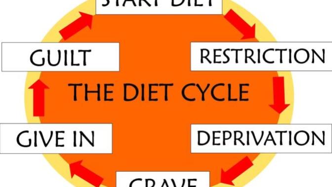 Psychological, Sustainable Weight Loss