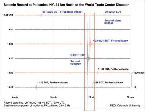 Debunking the 9/11 Myths - Conspiracy Theorists will not be Convinced --Nothing Convinces Them -- They are True Believers