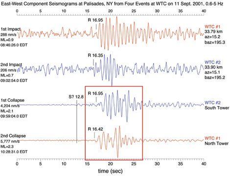 Debunking the 9/11 Myths - Conspiracy Theorists will not be Convinced --Nothing Convinces Them -- They are True Believers