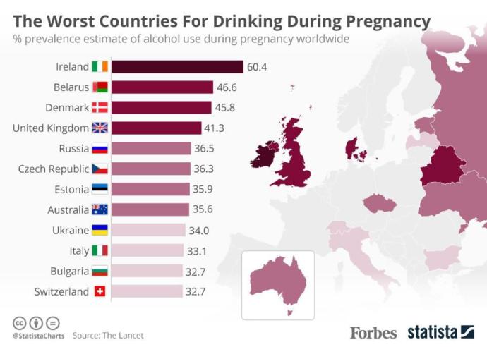What You Need to Know About Alcohol and Pregnancy