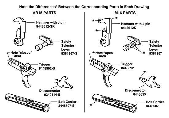 Pragmatic Gun Control: These 7 Simple Changes Could be the Answer to Slashing the Death Toll Without Banning Firearms