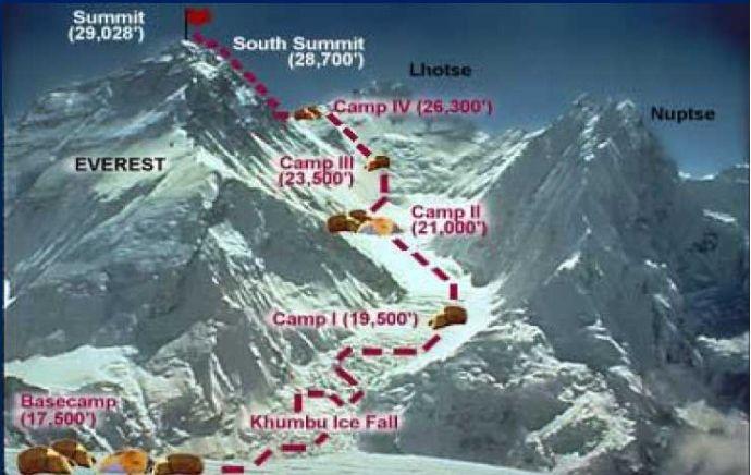 17 Amazing Facts About Mount Everest