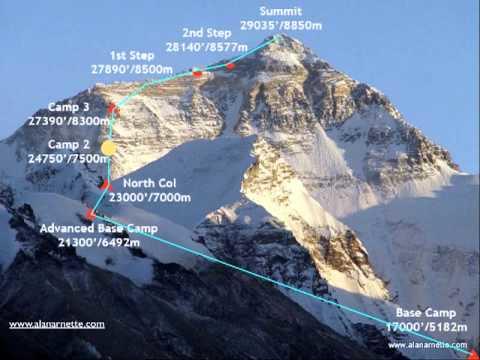 17 Amazing Facts About Mount Everest
