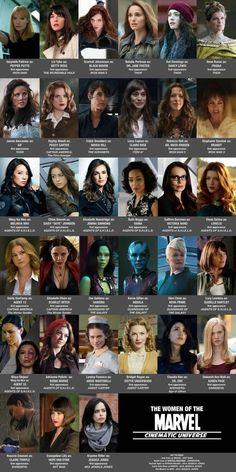 The Biggest Problem With Marvel Movies... is Women.