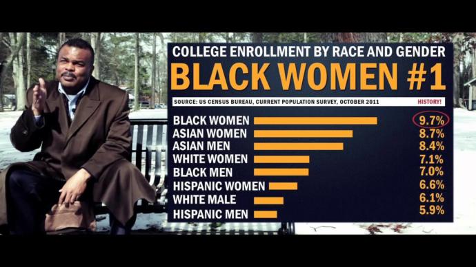 Why is So Much Vitriol Directed at "White" Women on GaG?