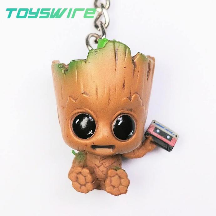 A Q and A about relationships Groot