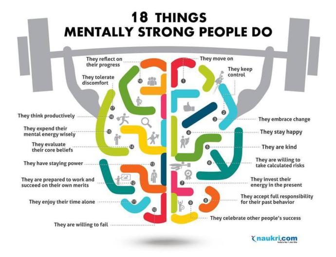 Mental Strength