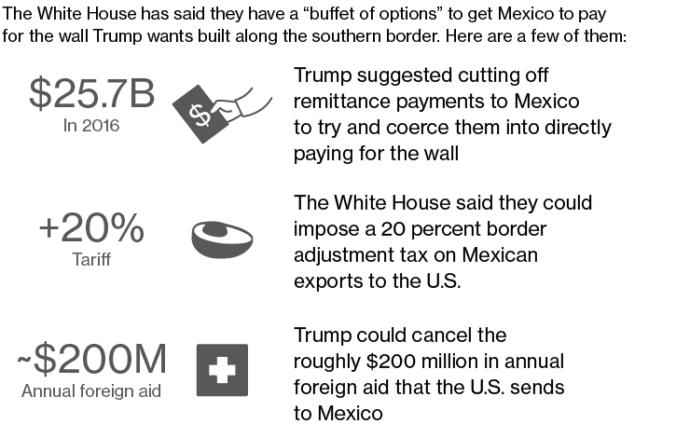 Why the Trump Wall Matters!